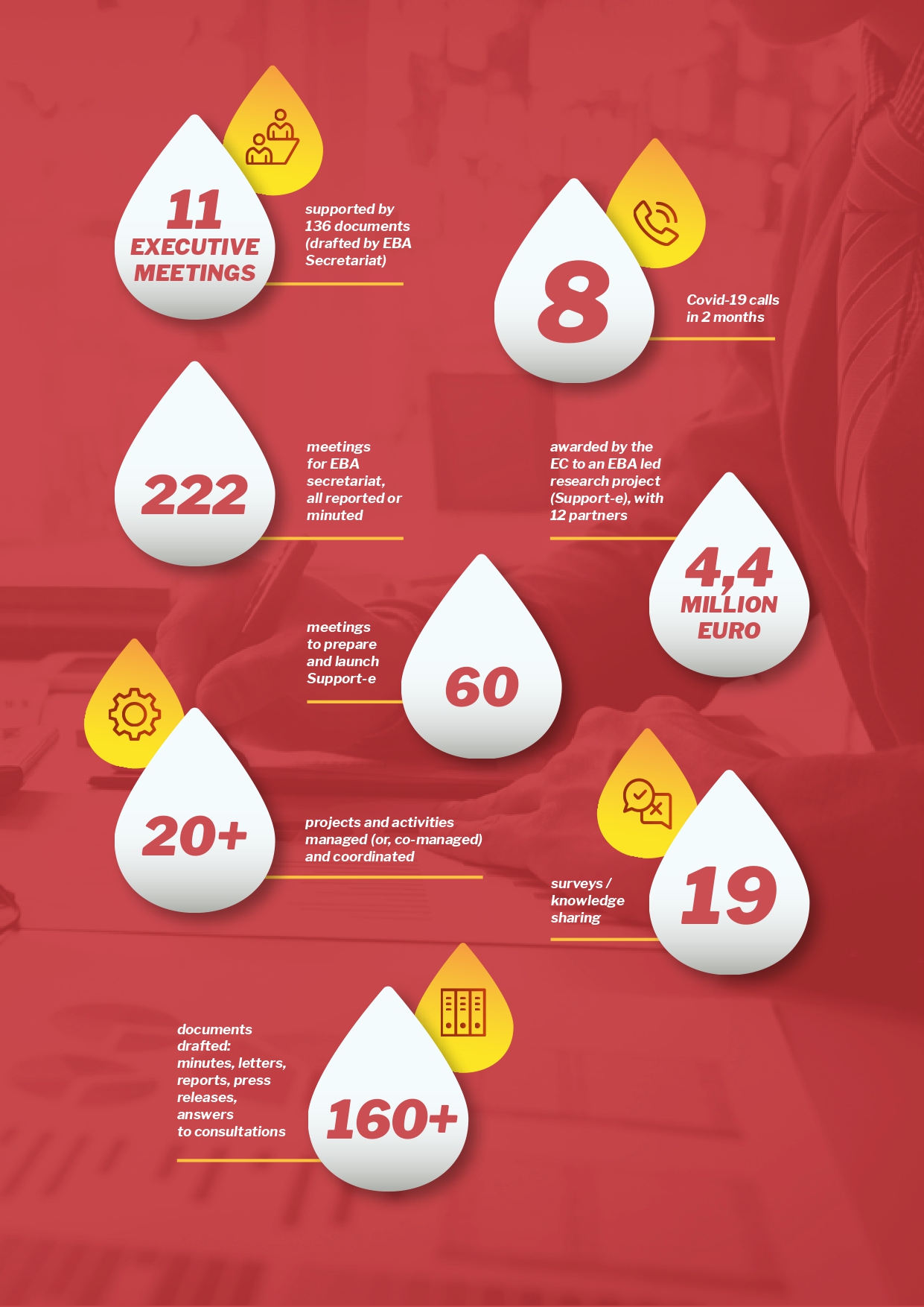 European Blood Alliance Annual Report figures overview