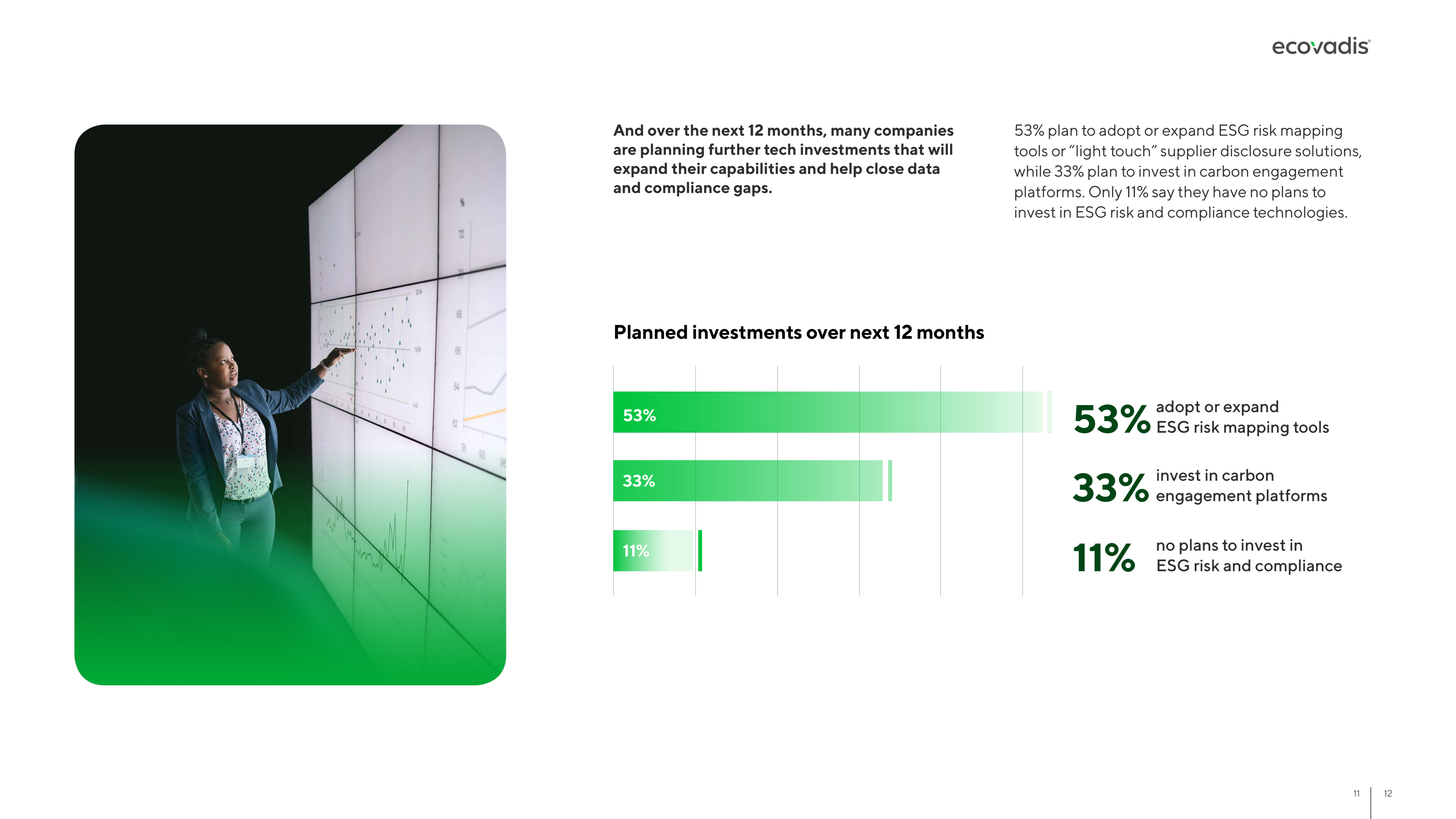 EcoVadis report planned investments spread