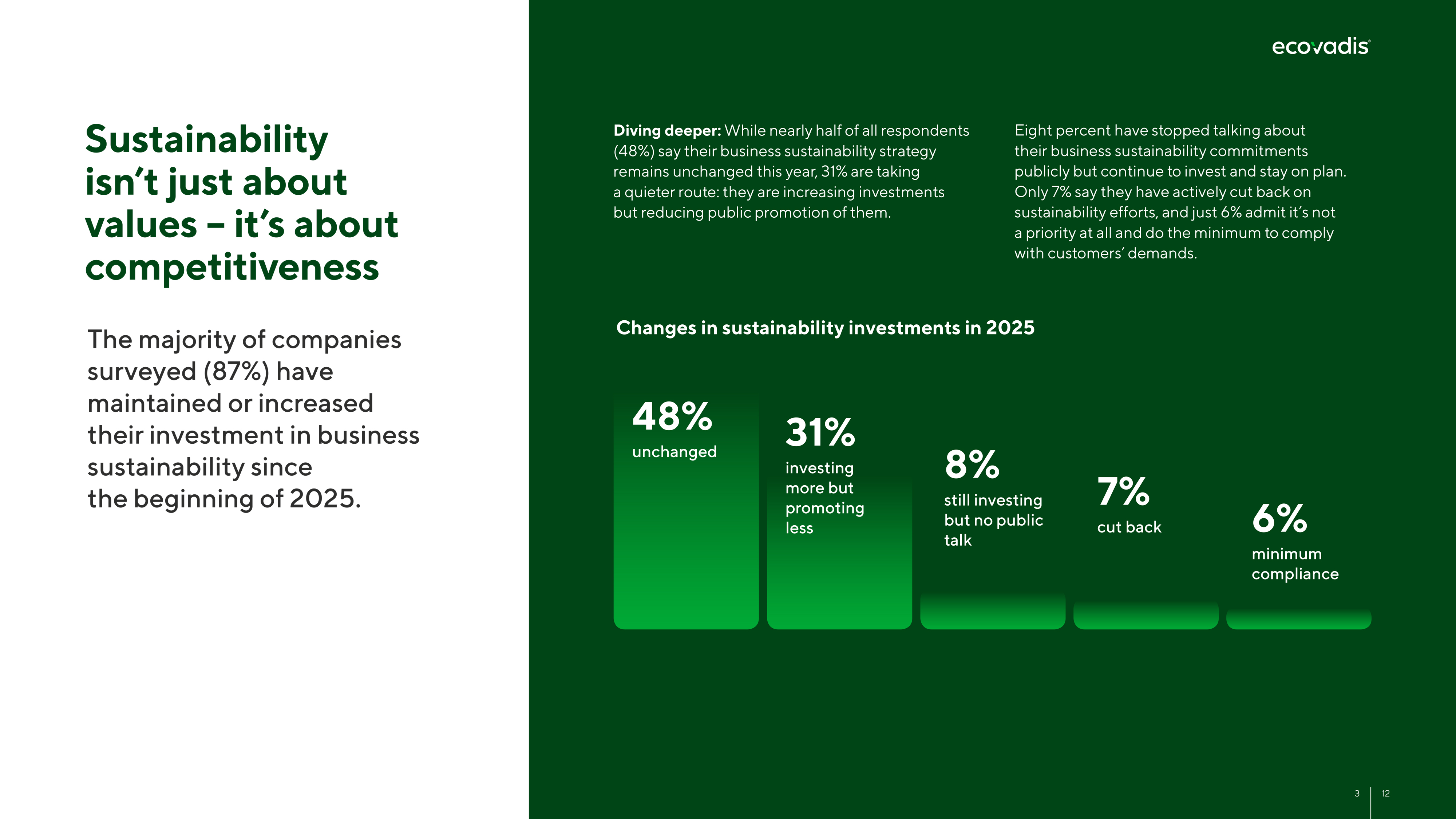 EcoVadis report sustainability values spread