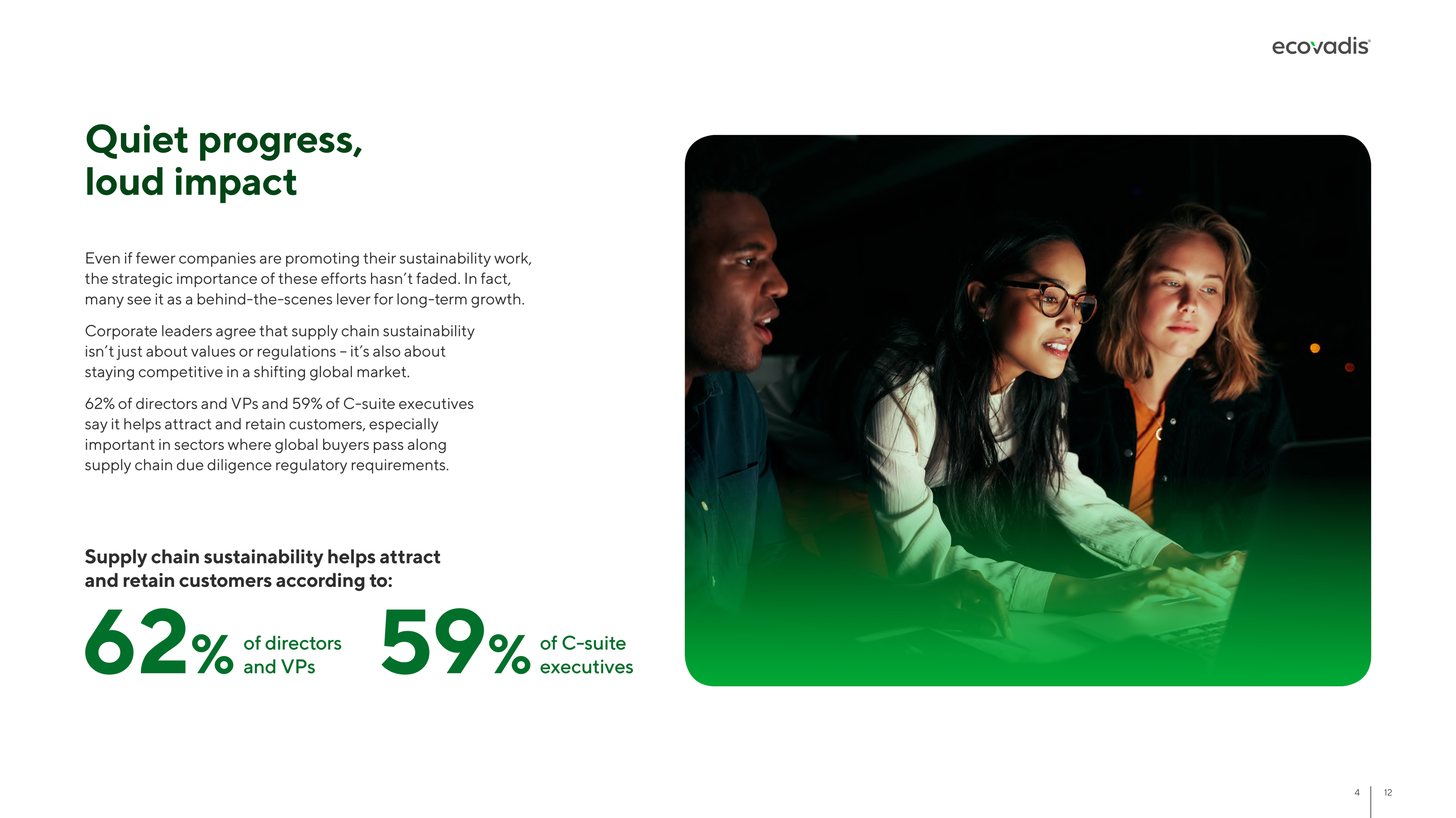 EcoVadis report quiet progress spread