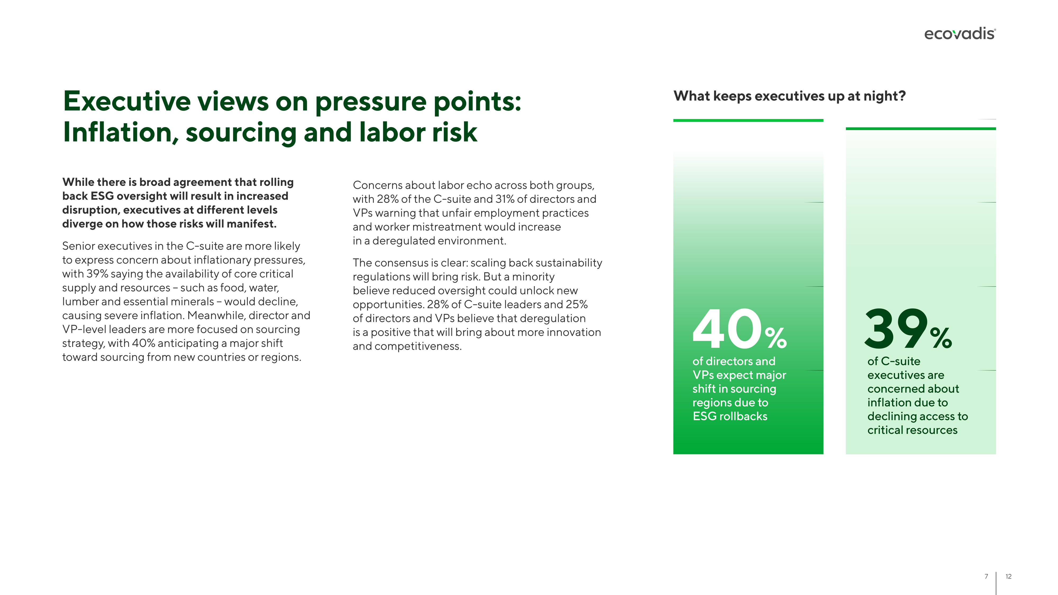 EcoVadis report executive views on inflation spread