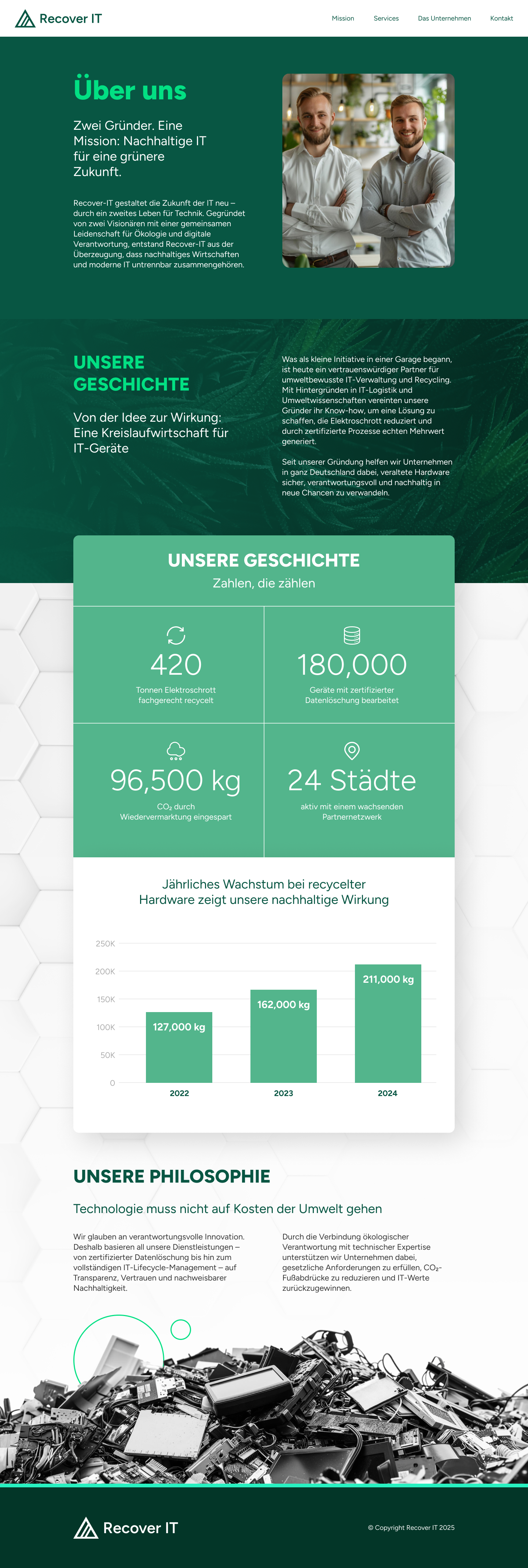 Recover IT about us page